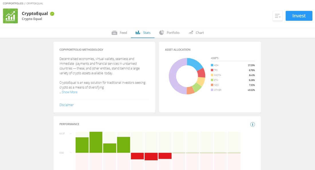 eToro CopyPortfolio