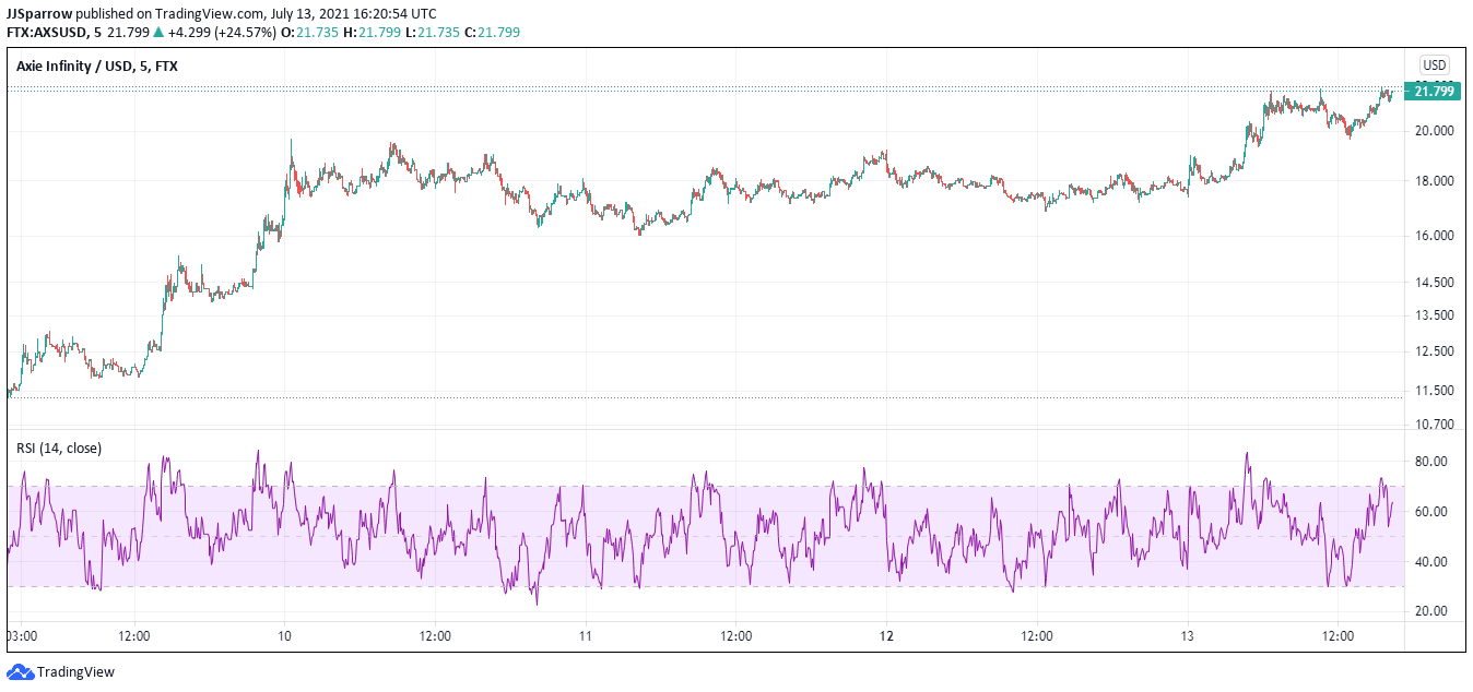 axie infinity price charts July 13