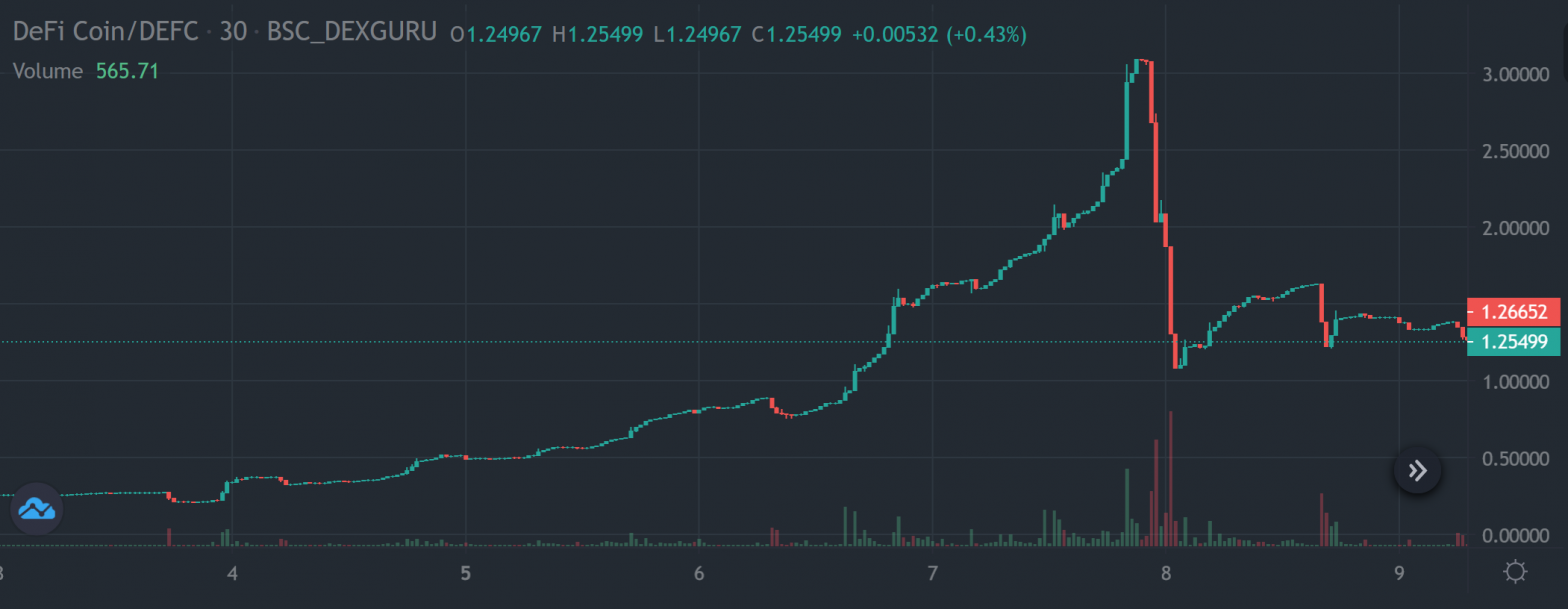 best defi coins to invest in best defi coins to invest in
