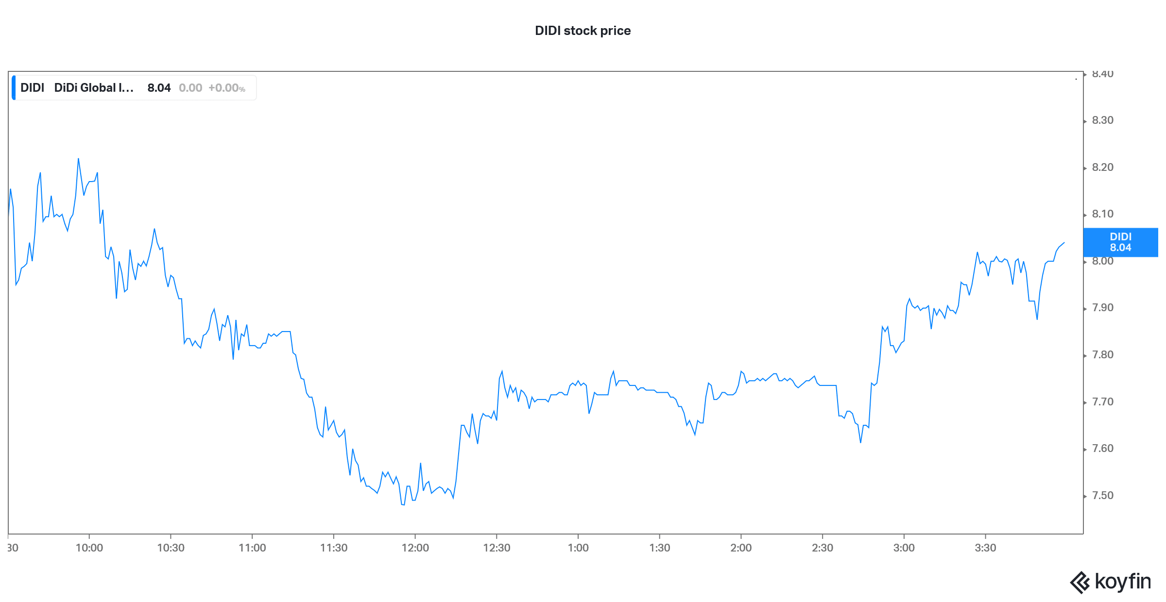 didi stock