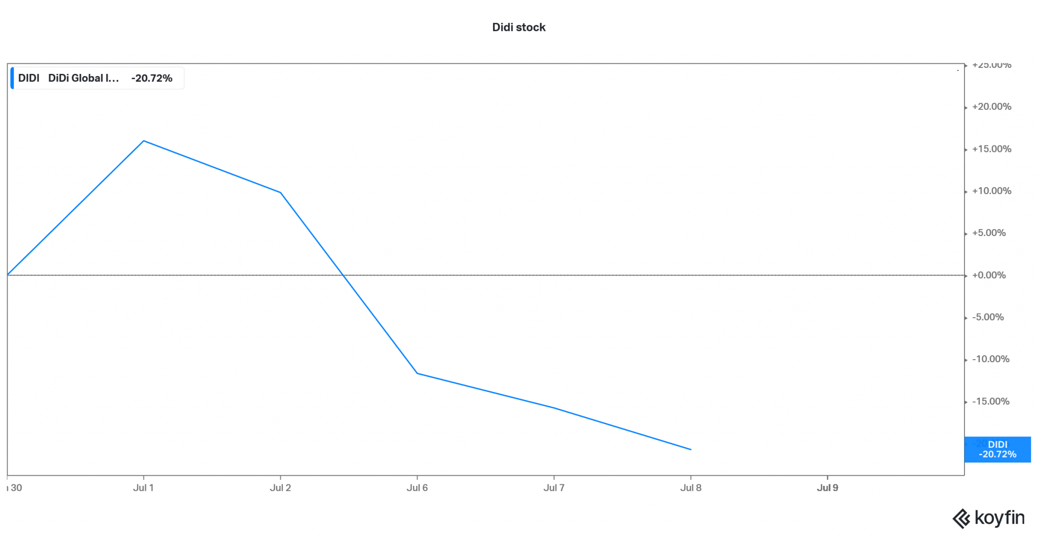 5 Best Chinese Stocks to Buy in July 2021 Economy Watch