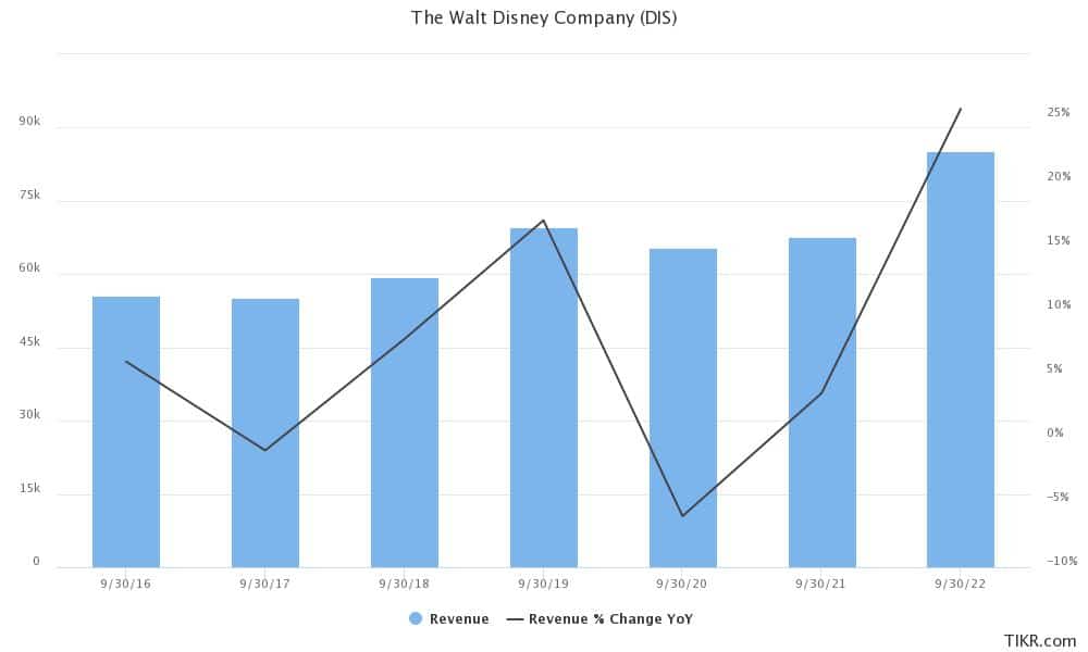 disney earnings