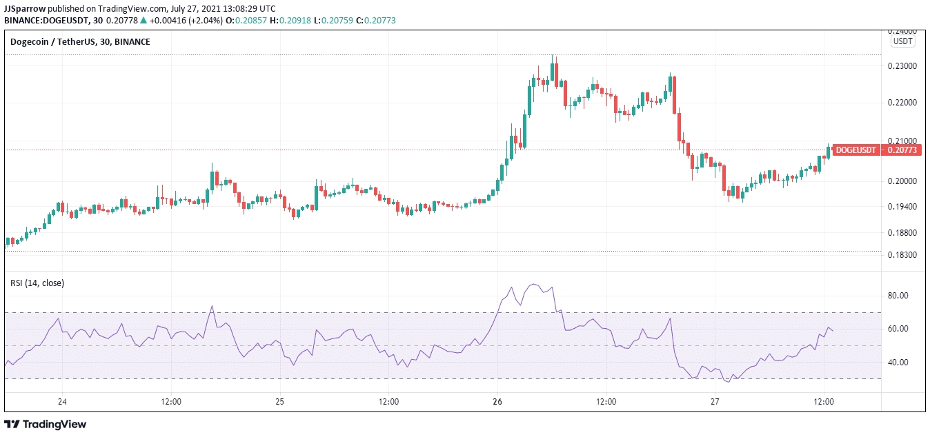 dogecoin price chart July 27