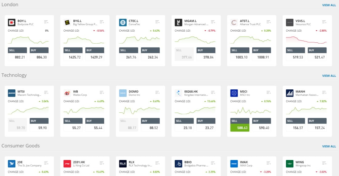 eToro trade markets