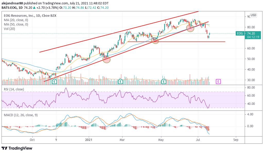 eog resources stock