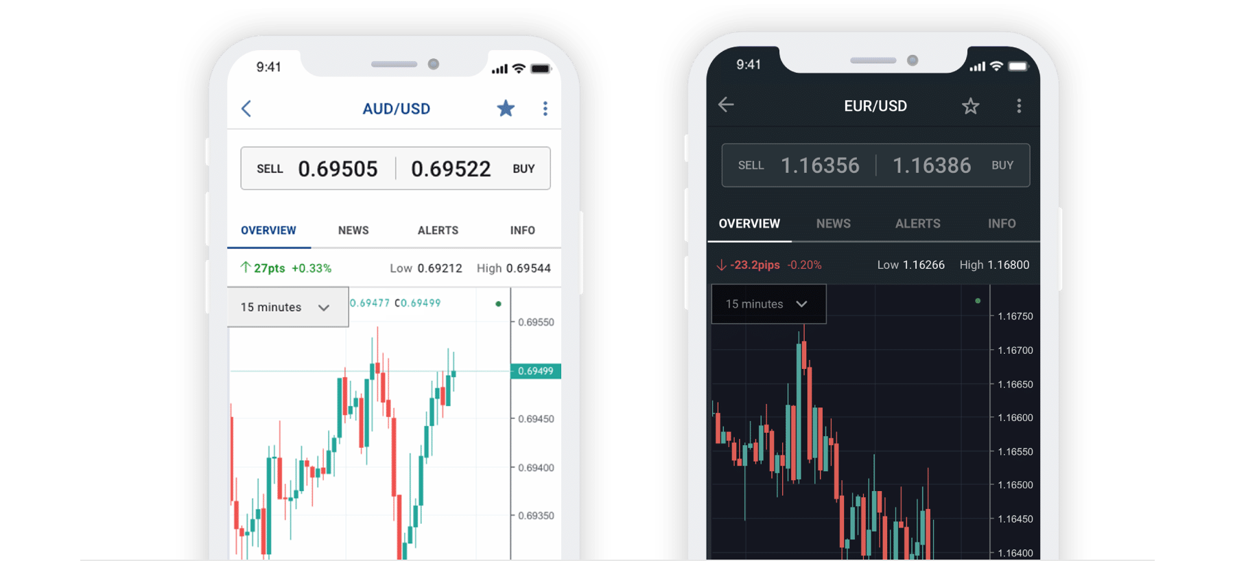 forex.com mobile app