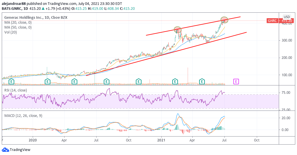 generac stock 1