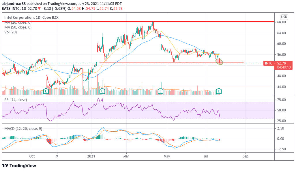 Intel Corp stock