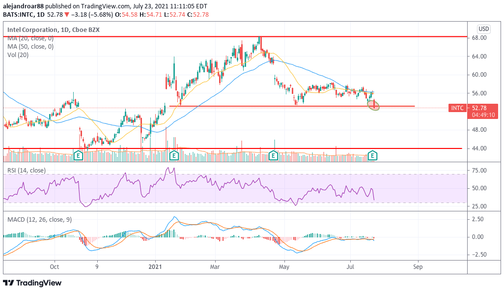 intel corp stock