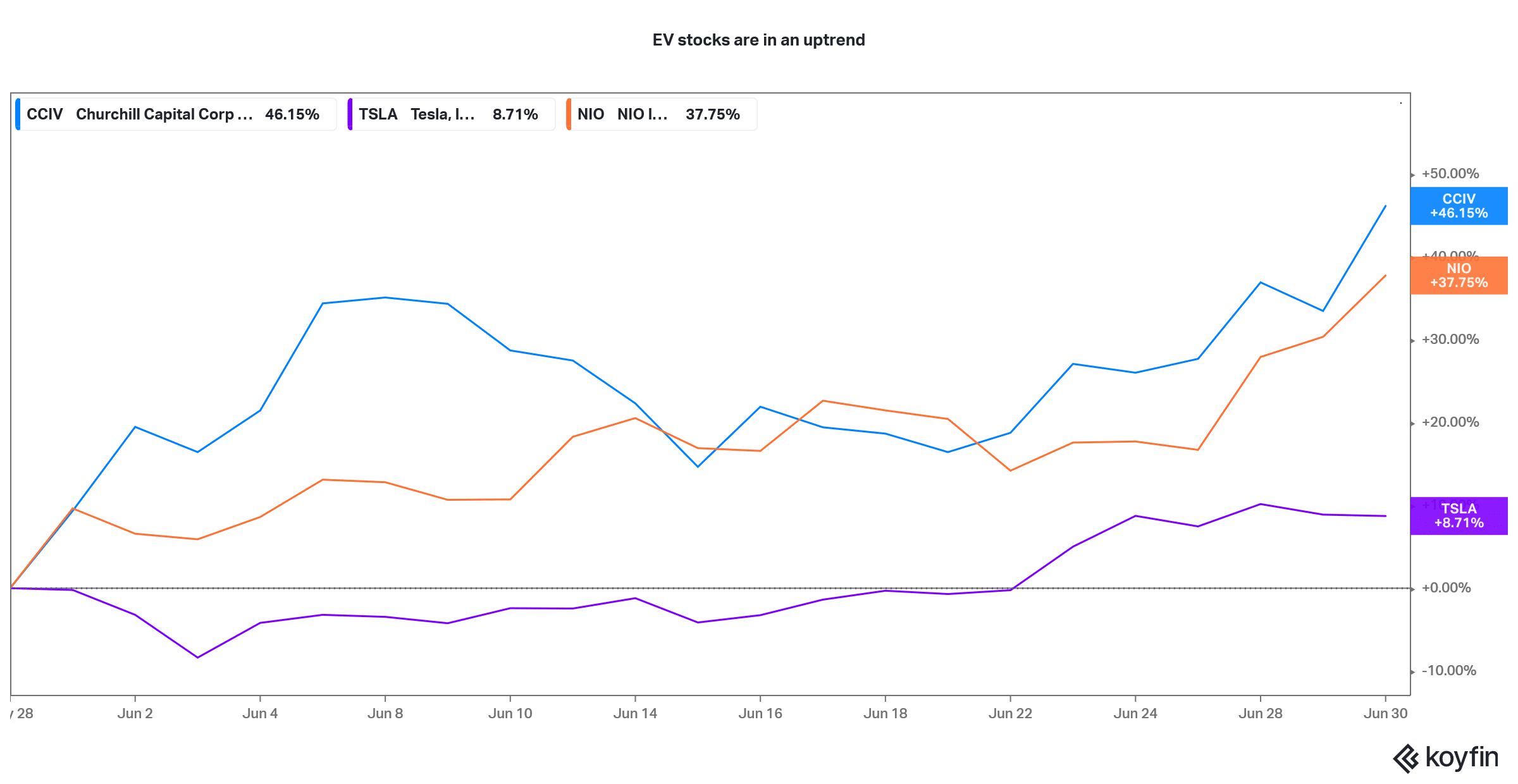 cciv versus tesla