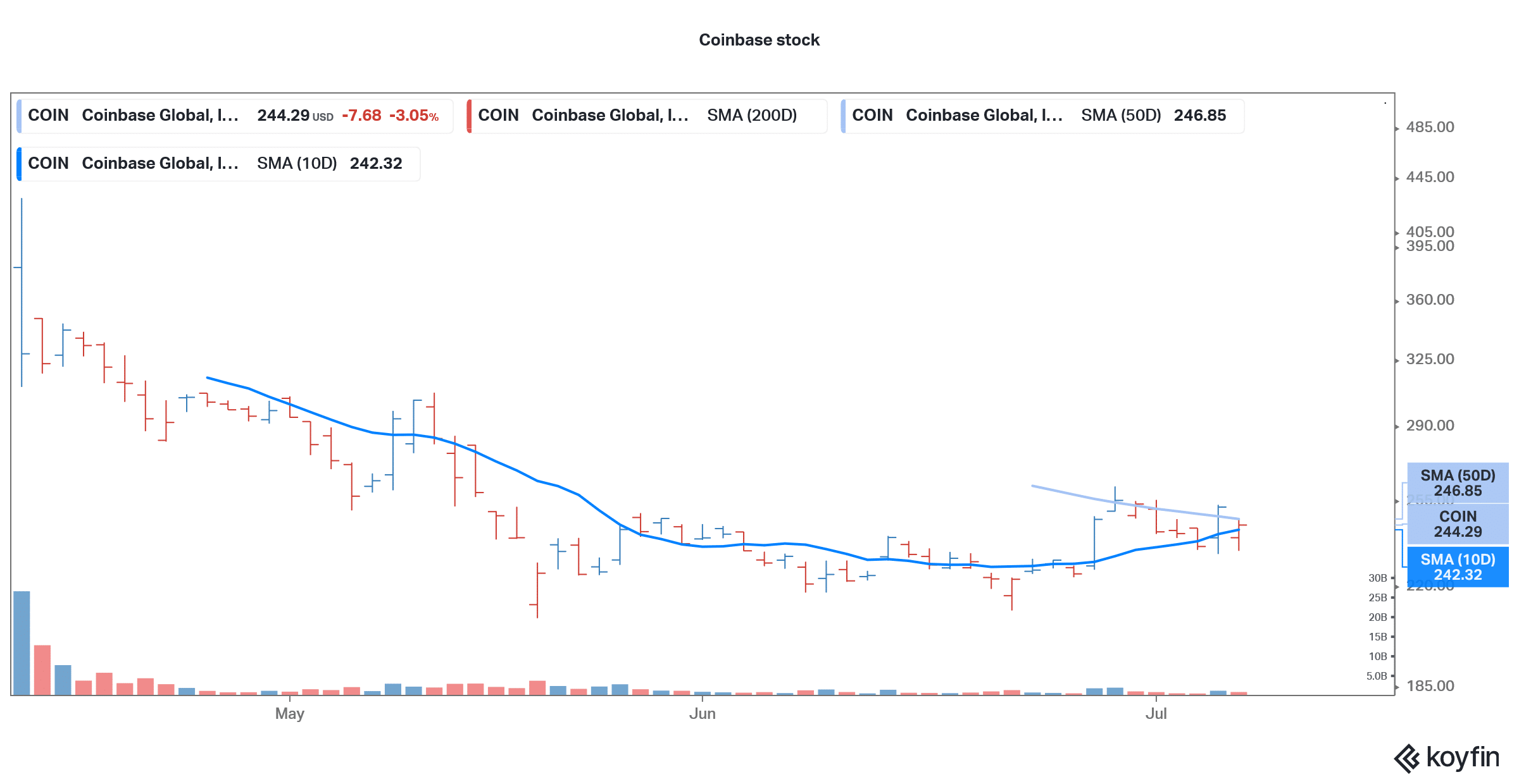 coinbase stock