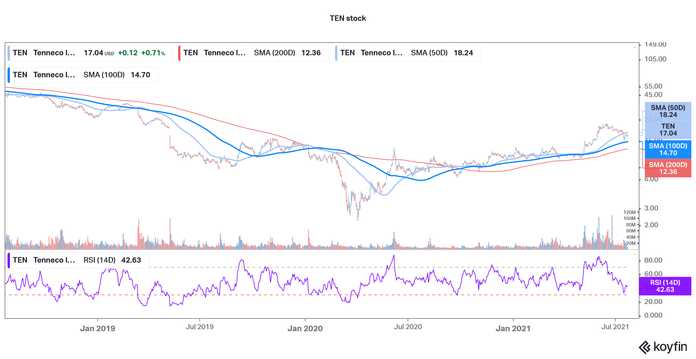 ten small-cap stock