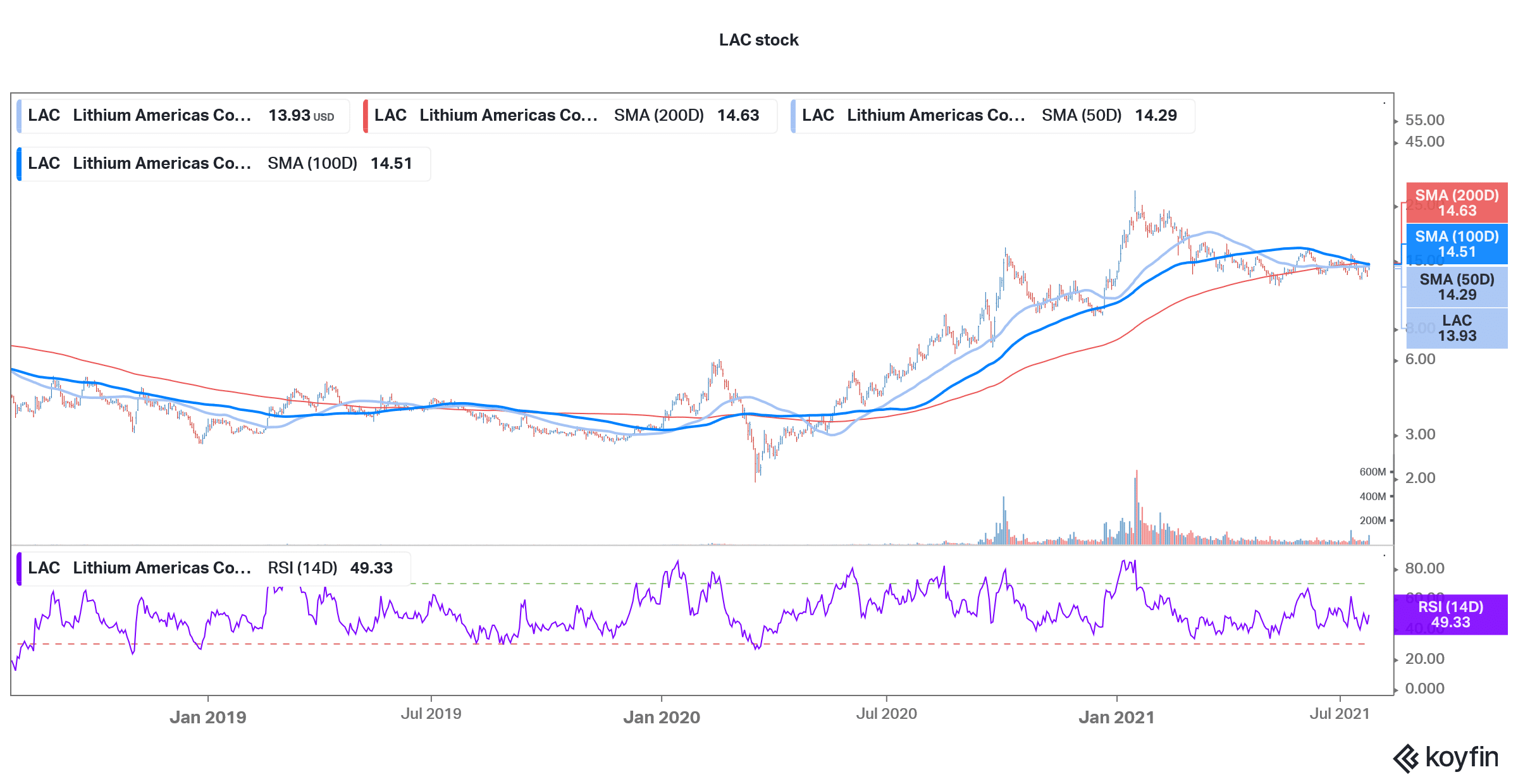 lithium stock