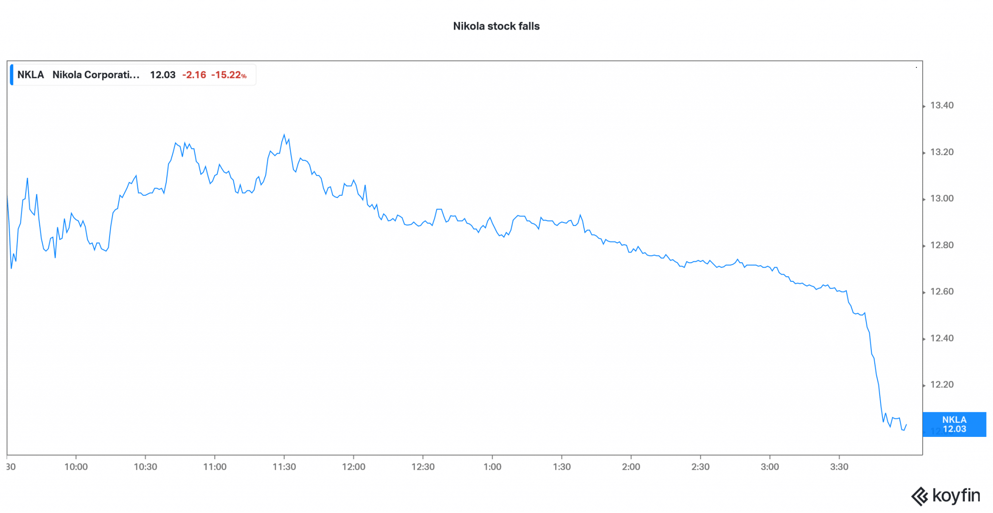 zoom stock forecast today zoom stock forecast today