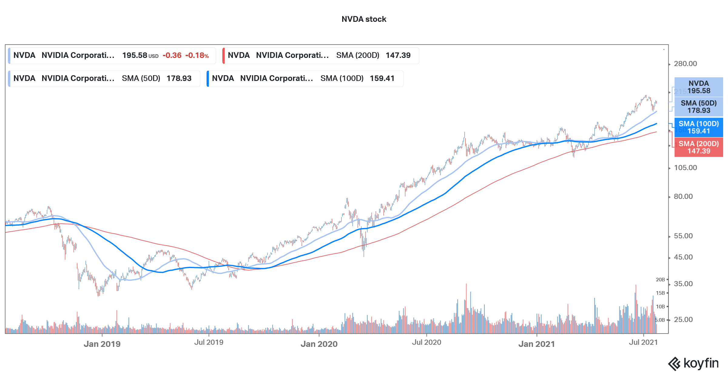 nvda blockchain stock