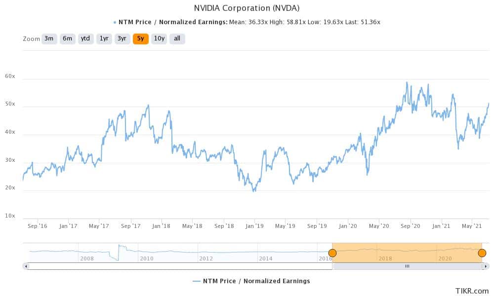 nvda stock buy