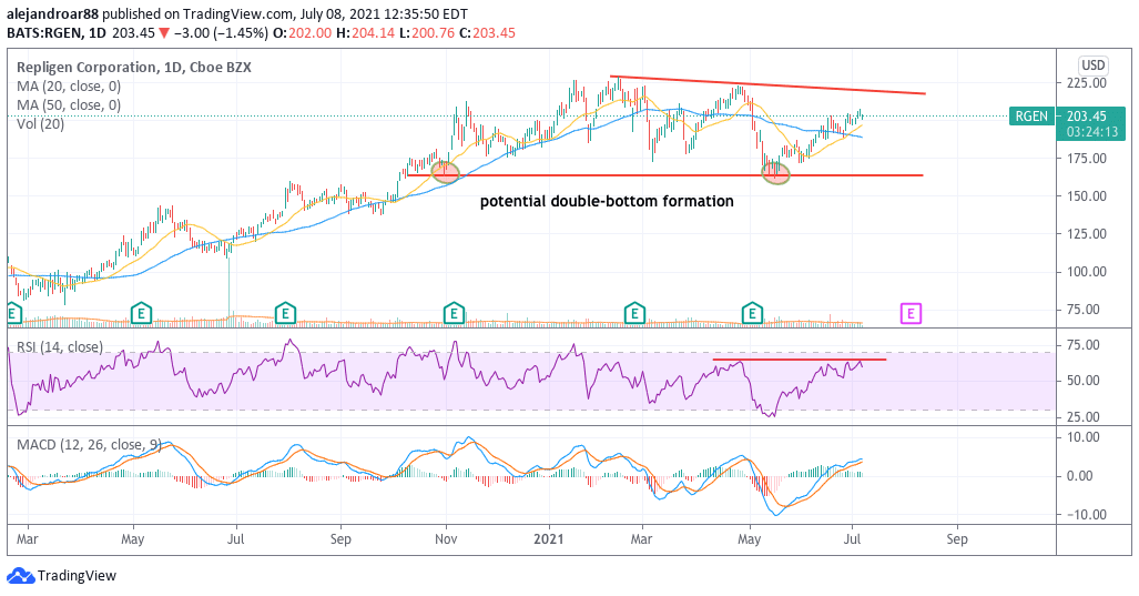 rgen stock