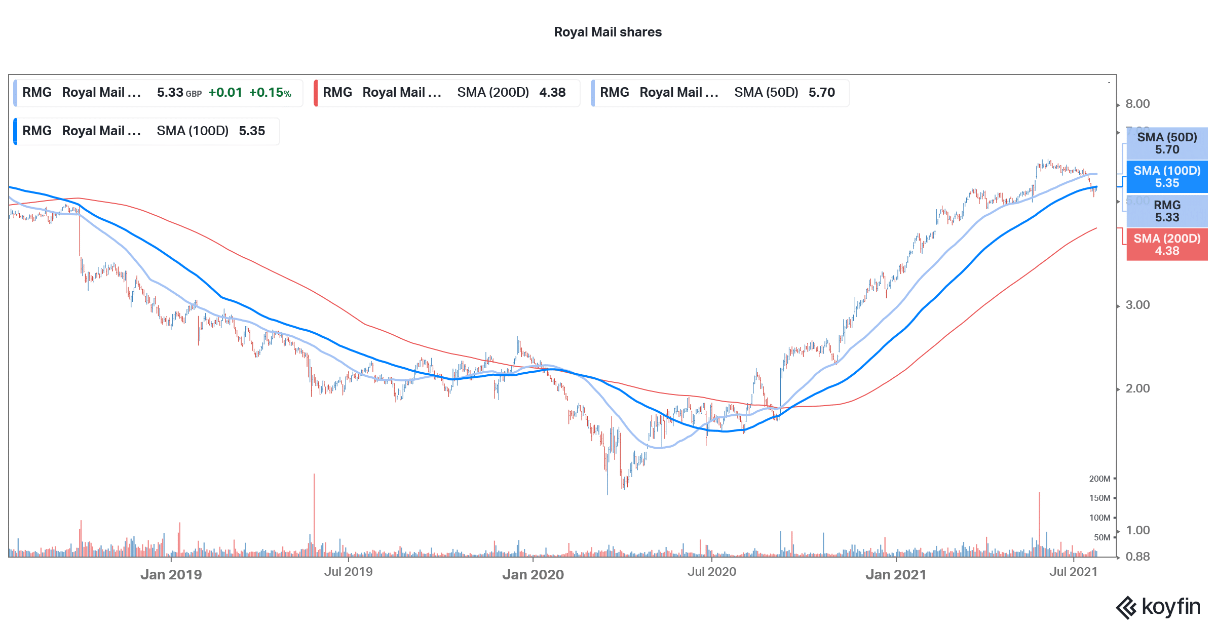 rmg stocks