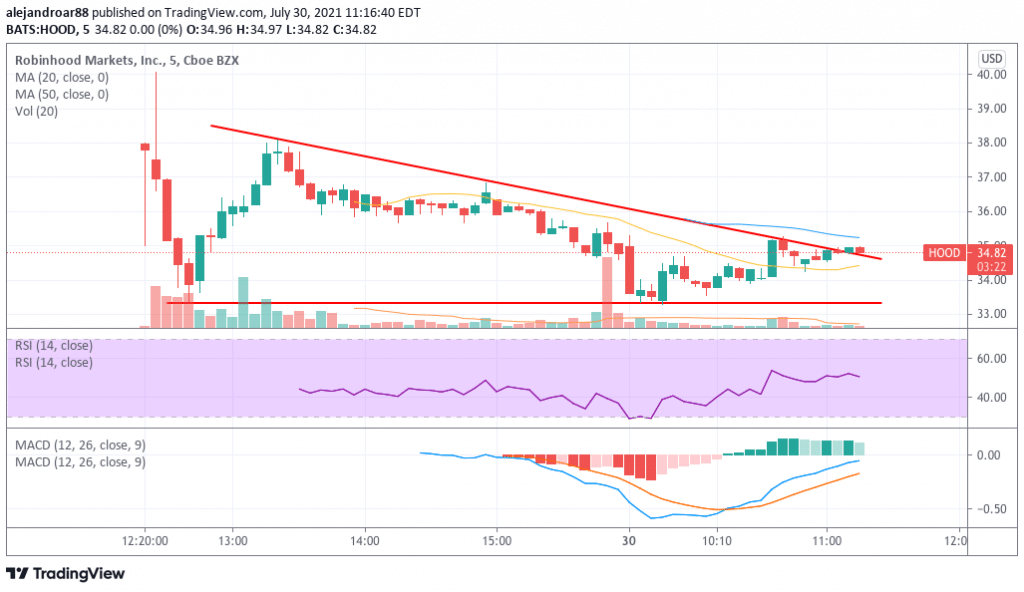 robinhood stock