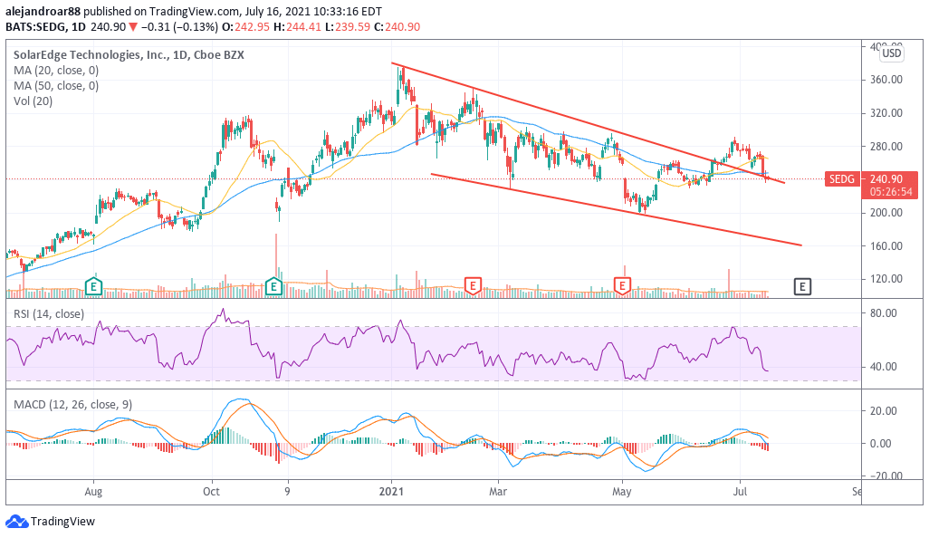 solaredge stock