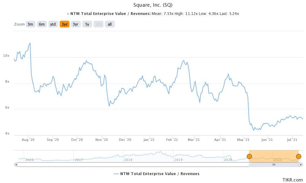 square valuations