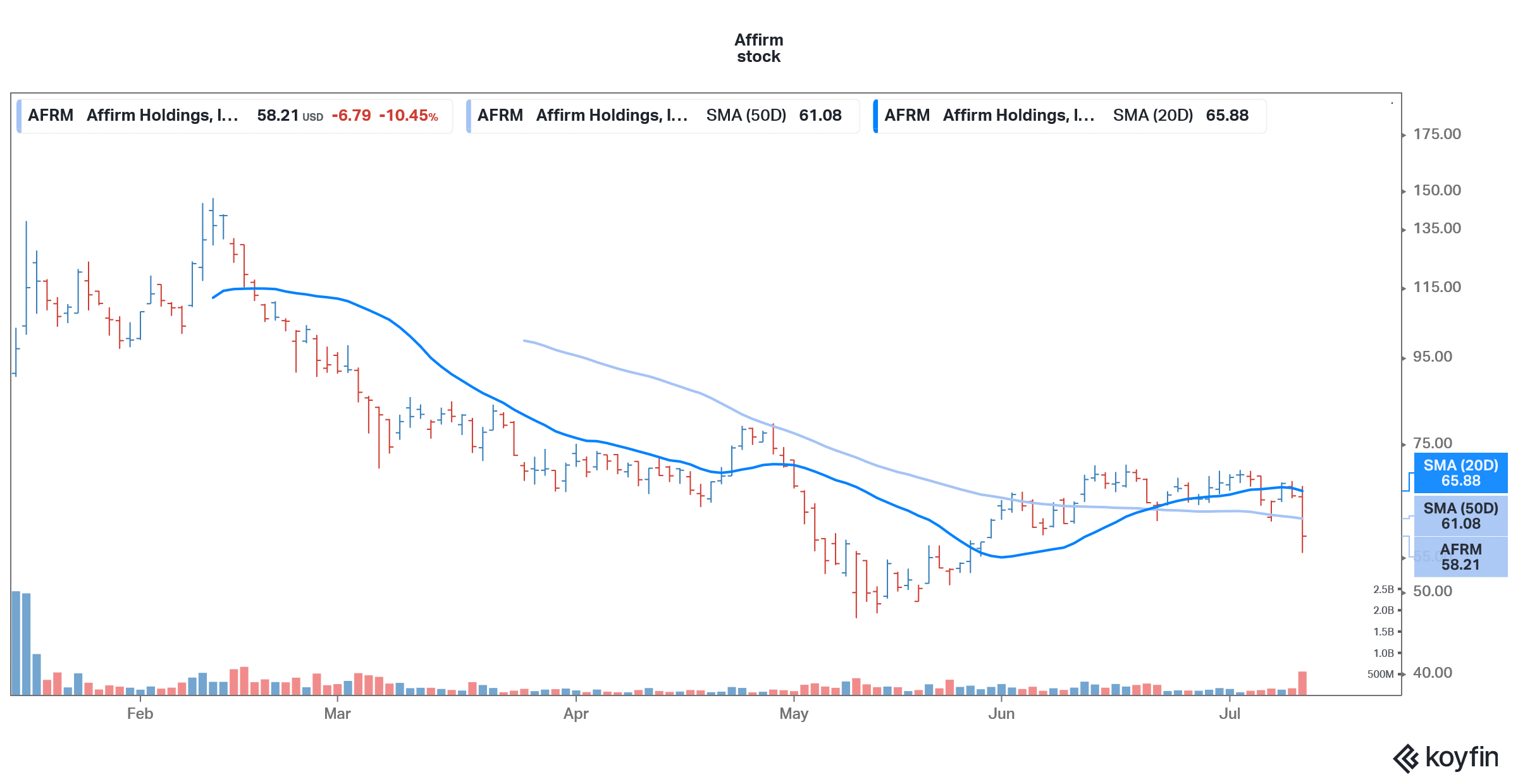 Affirm stock technical analysis