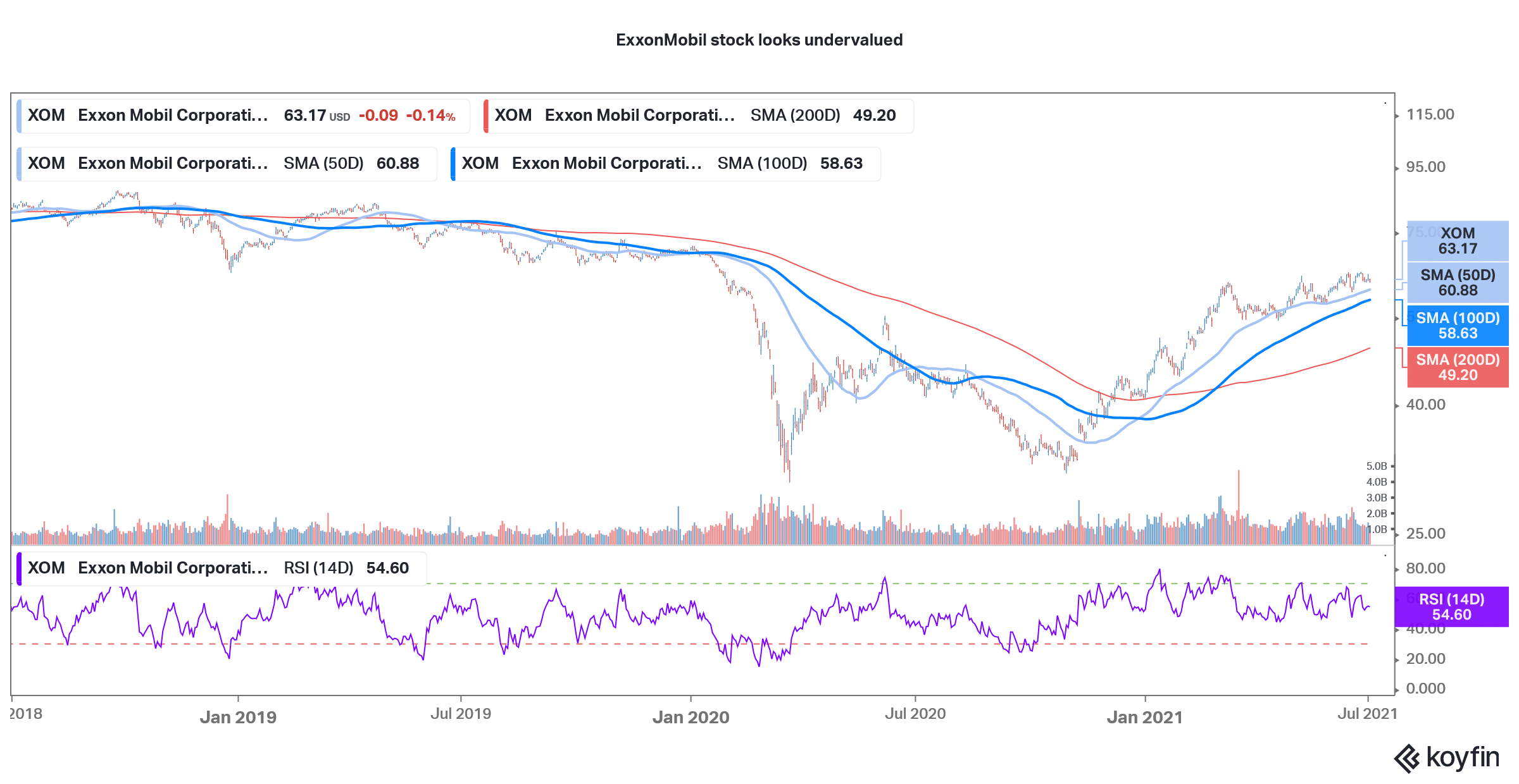 exxonmobil stock analysis