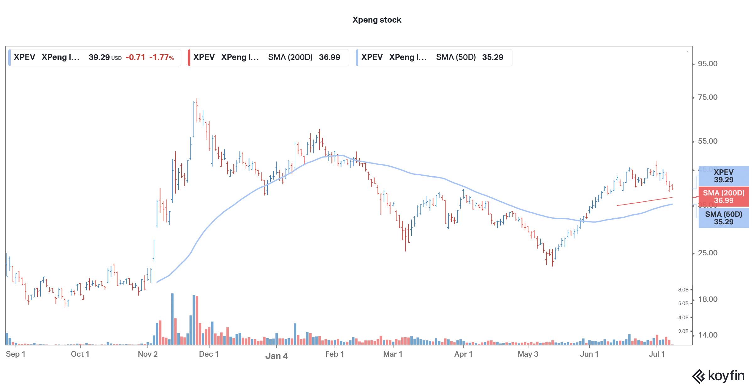 chinese ev stock