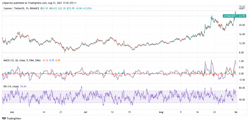 buy atom