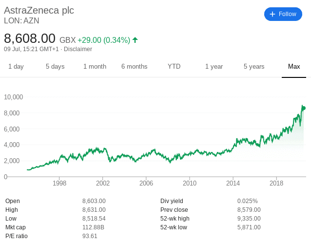 AstraZeneca