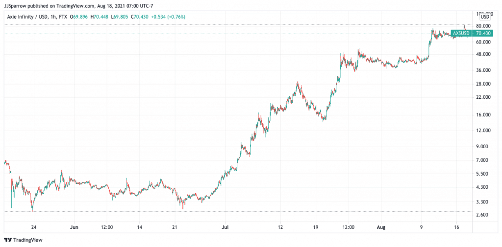 Axie Infinity price charts August 18
