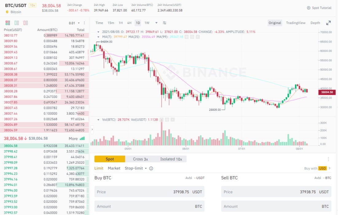 Binance BTC