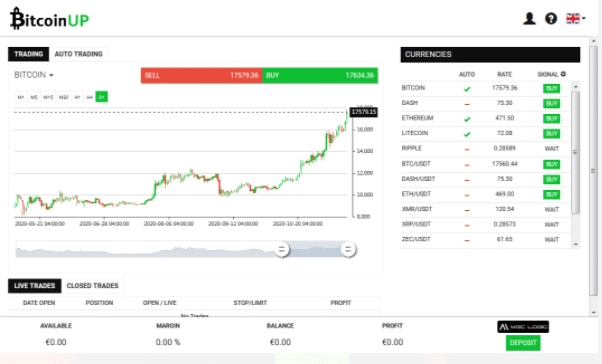 bitcoin prezzo trading dal vivo)