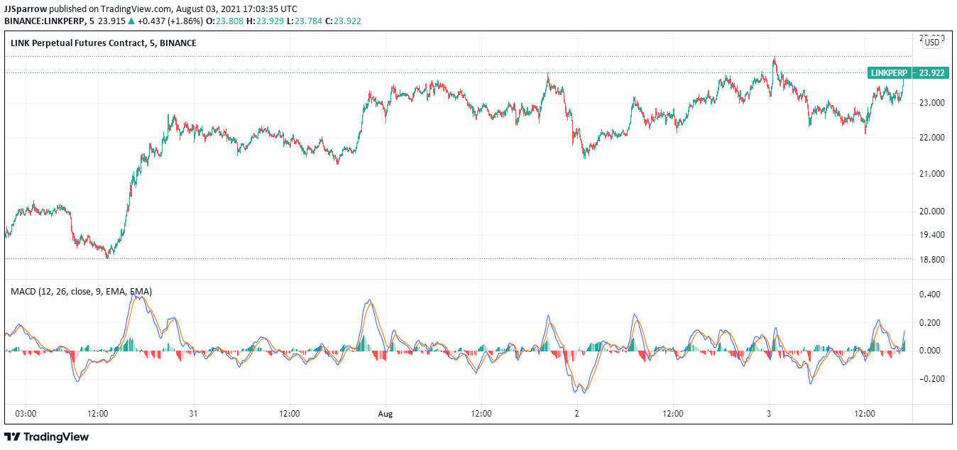 Chainlink price charts August 3 - buy LINK