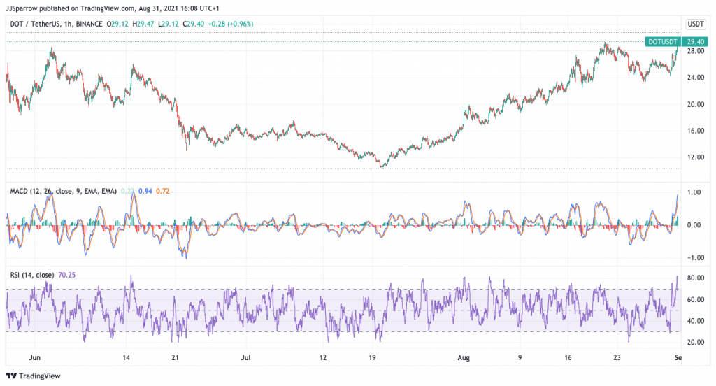 buy dot