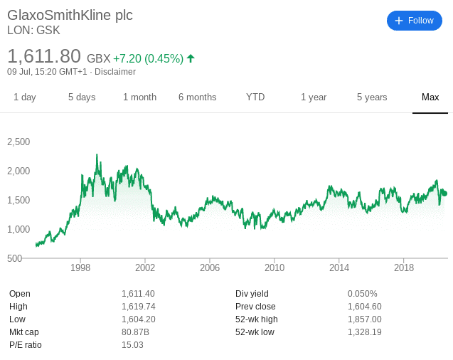 GlaxoSmithKline