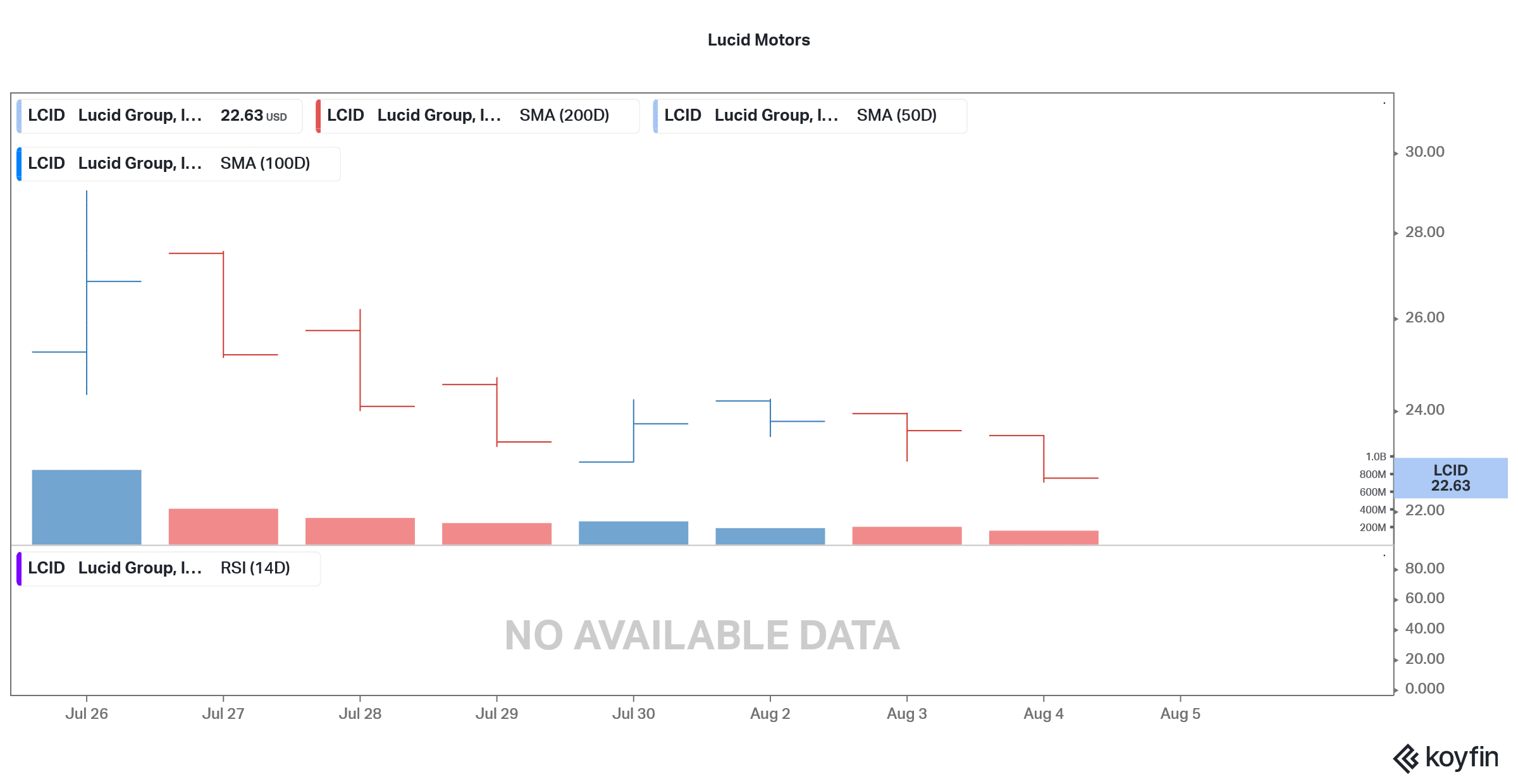 lucid day trading stocks