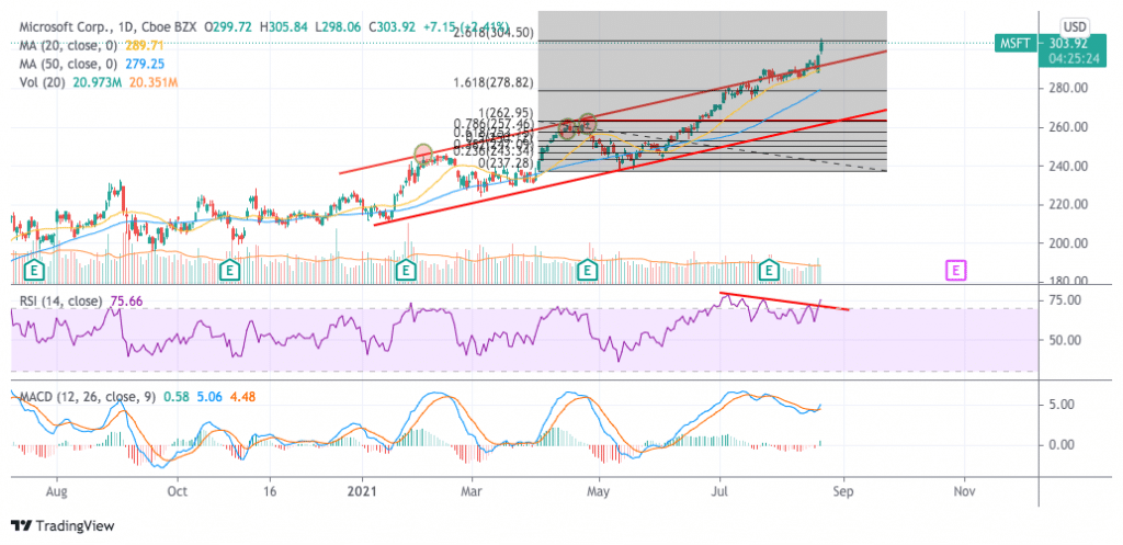 microsoft stock