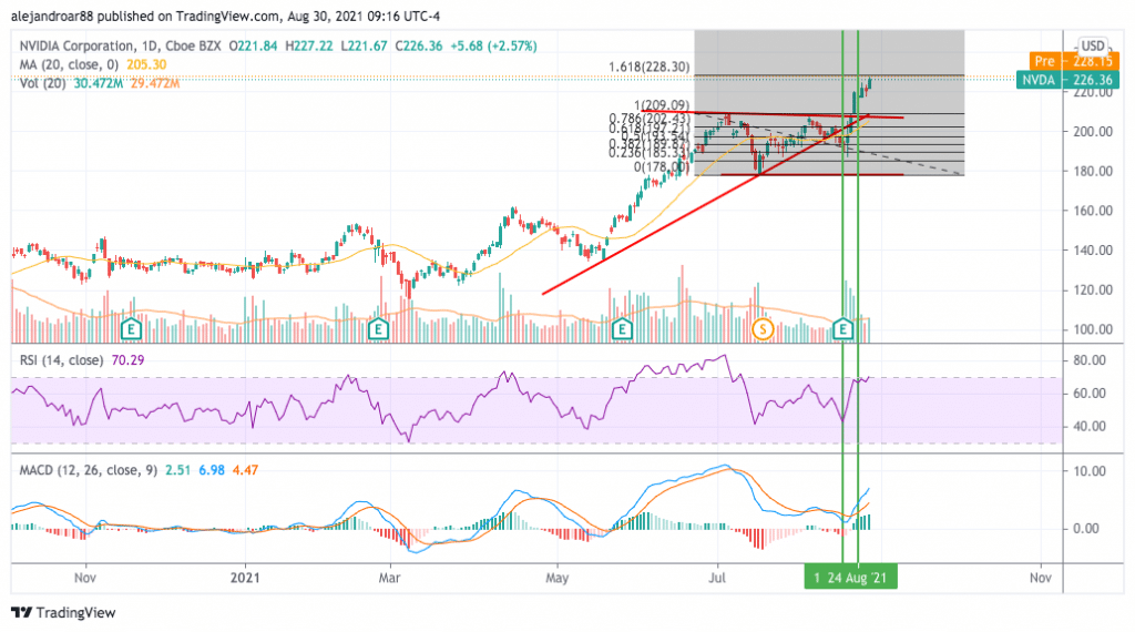 best stocks to buy - nvidia stock