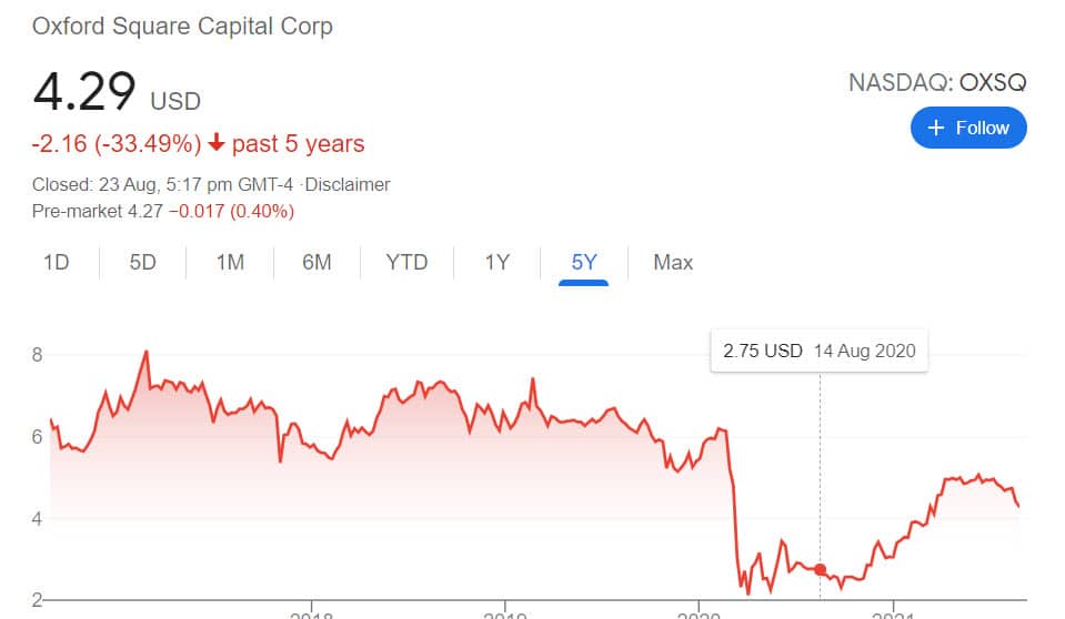 Oxford Square Capital Corp