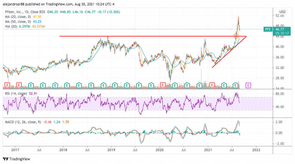 best stocks to buy - pfizer stock