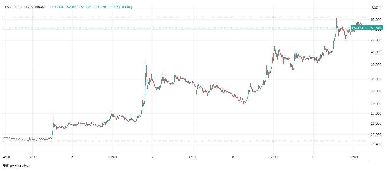 PSG price charts August 9 - best cryptocurrencies to buy