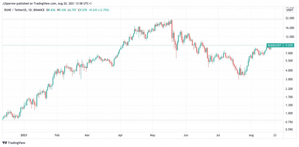 buy rune