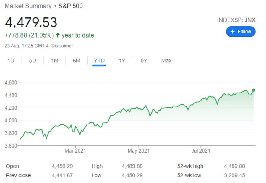 S&P 500 chart YTD