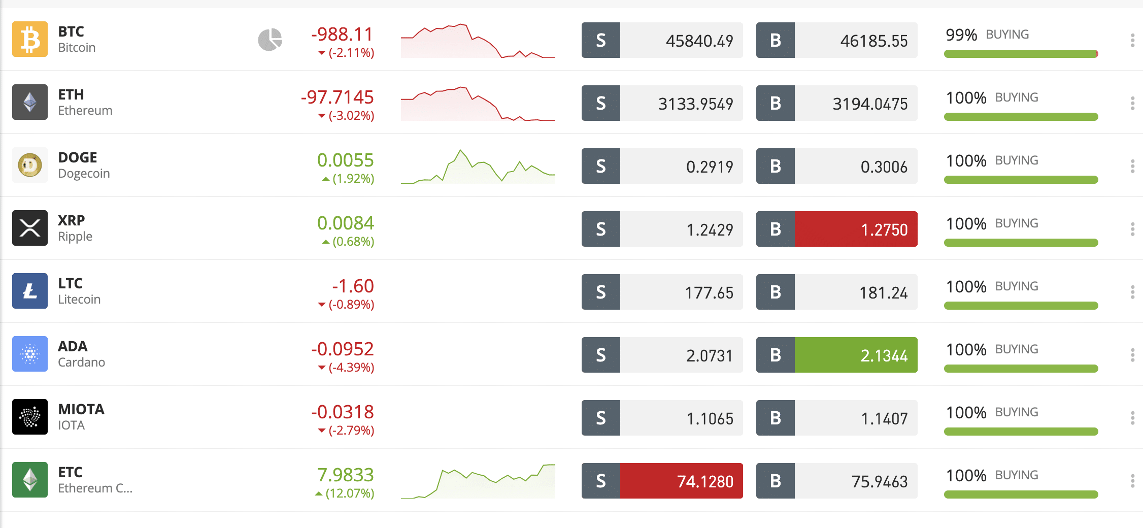 Crypto futures handeln