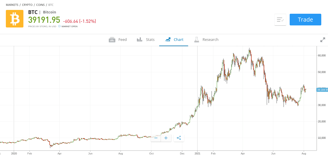 in bitcoin uk investieren