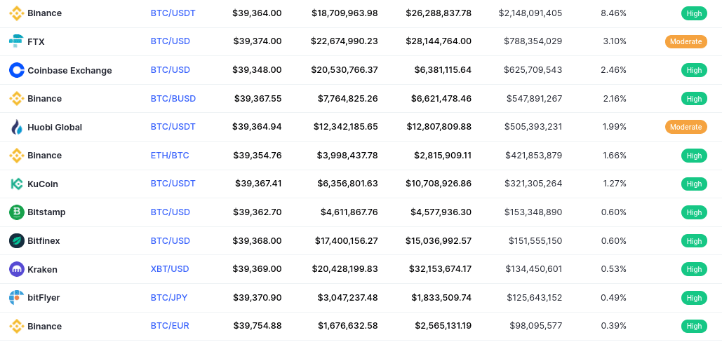 bitcoin exchanges