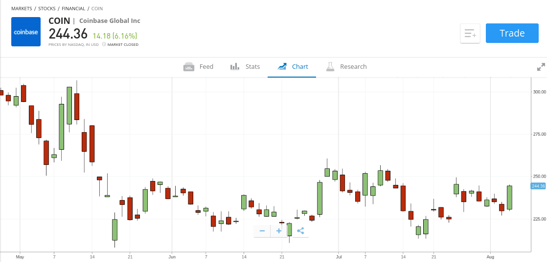 buy coinbase stocks etoro