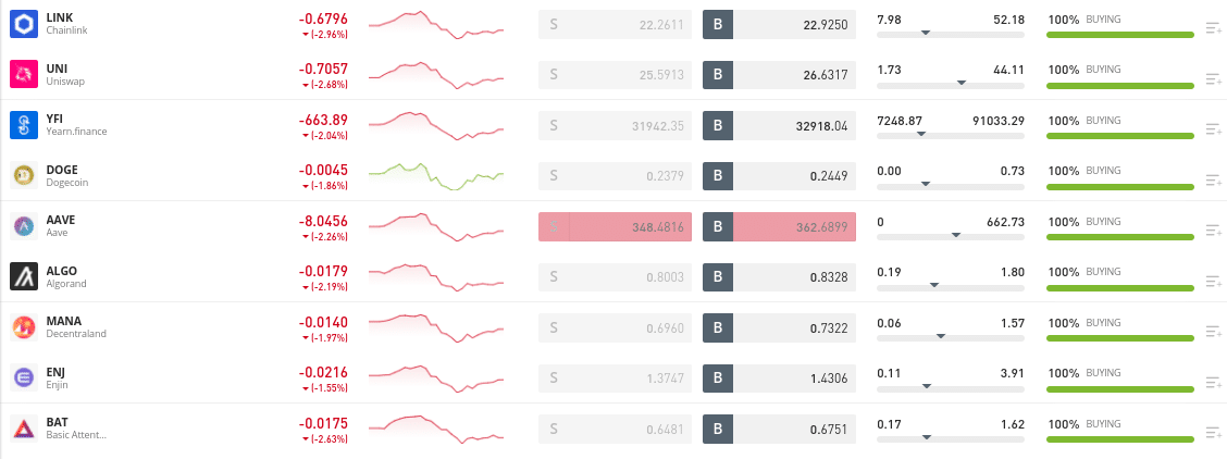 dogecoin trading markets