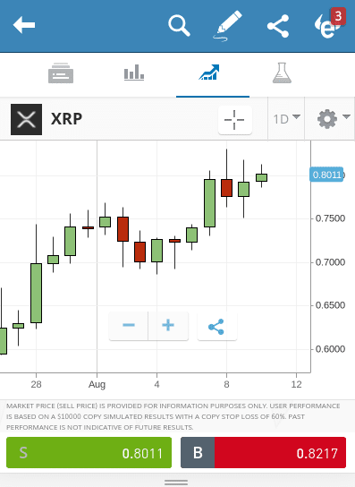 etoro wallet app